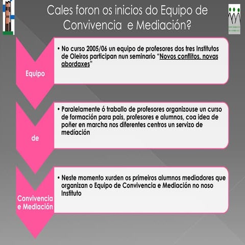 Presentación da mediación nas aulas