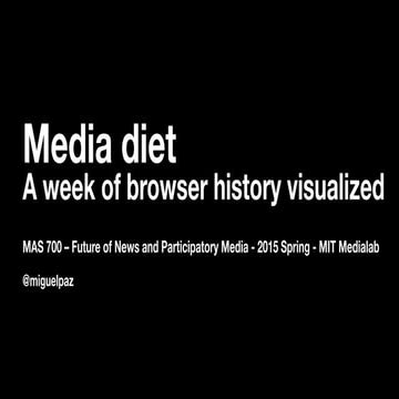 Media diet: A week of my browser history visualized