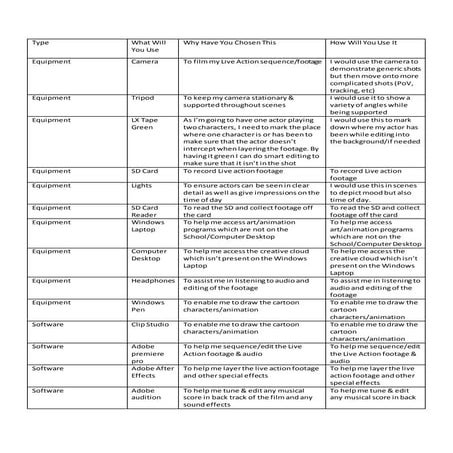 Media equipment list