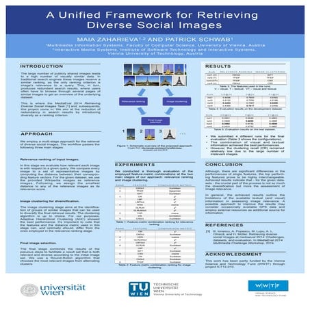 A Unified Framework for Retrieving Diverse Social Images