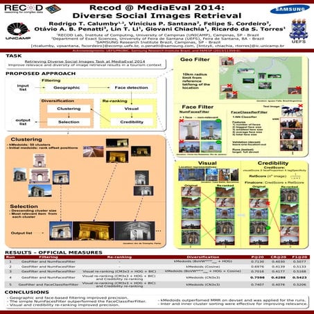 Recod @ MediaEval 2014: Diverse Social Images Retrieval