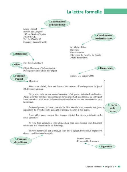 Struttura di una Lettera Commerciale in Inglese - esempio