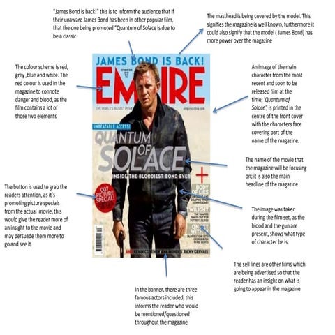 Media film mag analysis