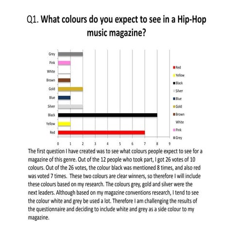 Comparative analysis of different magazine covers podcast | PPTX