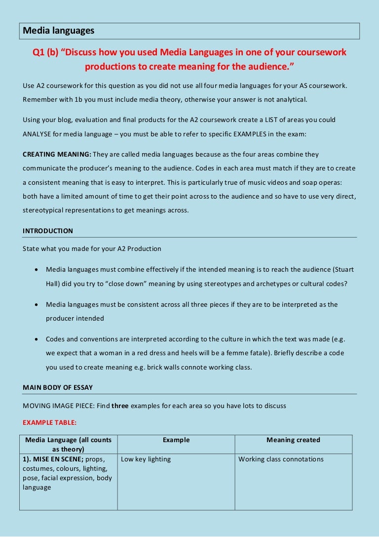 Argumentative essay body image media