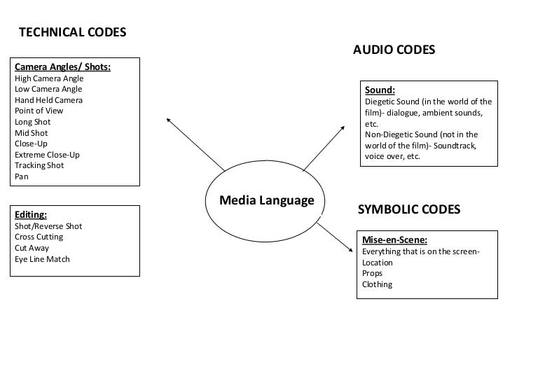 Media language sheet