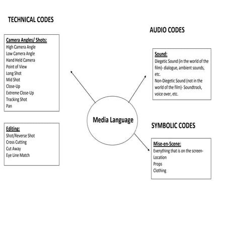 Media language sheet