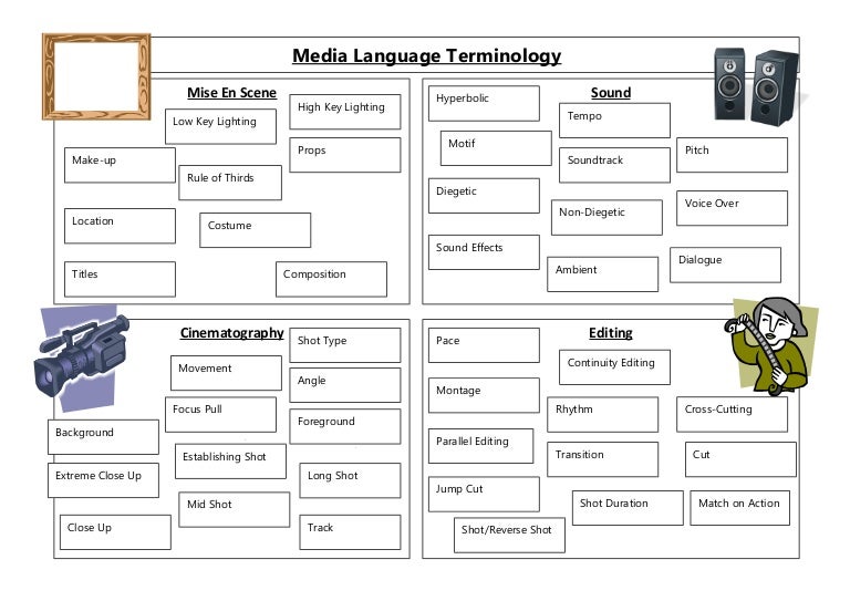 Media language terminology