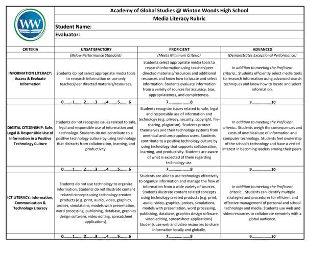 AGS Media Literacy Rubric