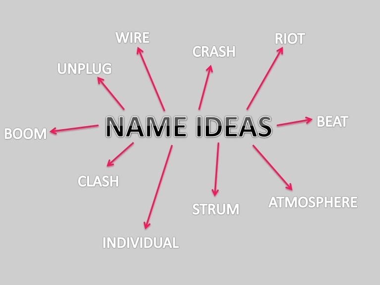 Media magazine name ideas