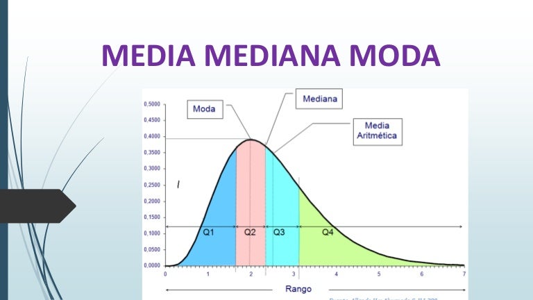 media-mediana-modo