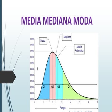 Media, mediana, modo