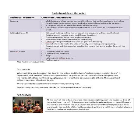 Media messages- Burn the witch