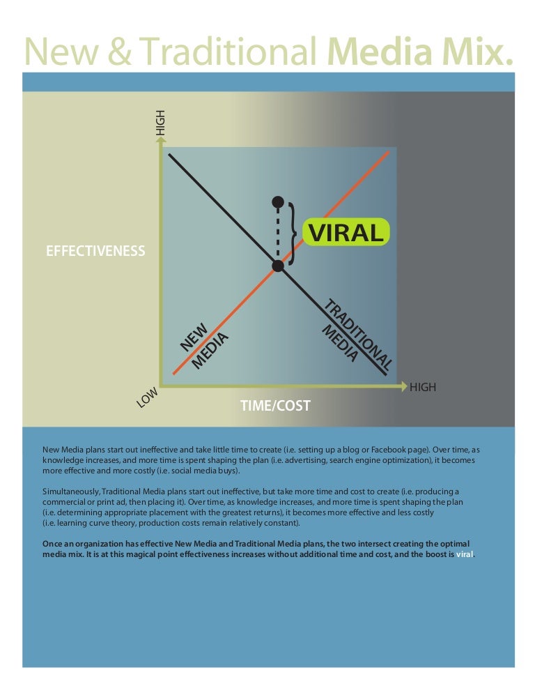 New and Traditional Media Mix