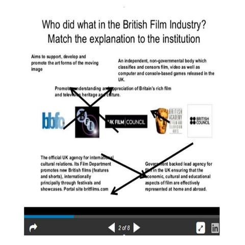 The British film industry 