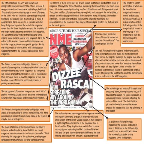 Double page spread sheet for NME magazine | DOCX