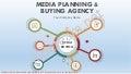 Media Planning And Buying Agency PowerPoint Presentation Slides