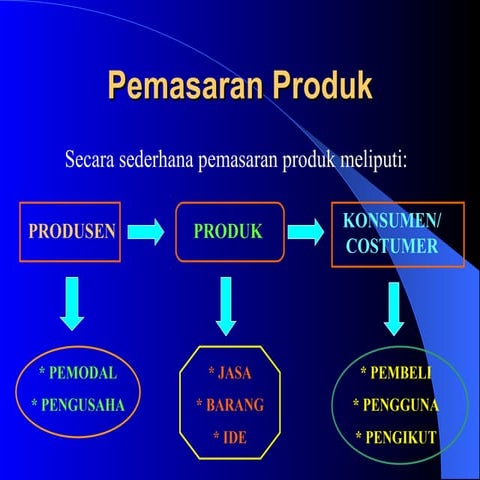 Media Pembelajaran Poster