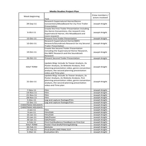 Media Project Plan Timeline