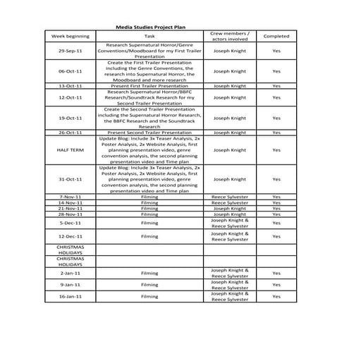 Media project plan timeline Pre-Evaluation