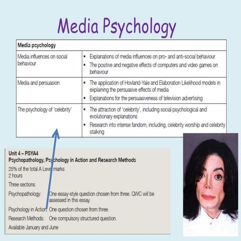 Media psychology
