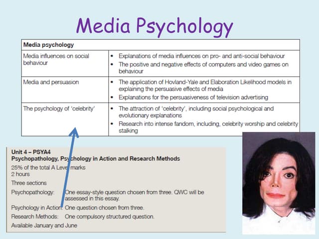 Media psychology | PPTX
