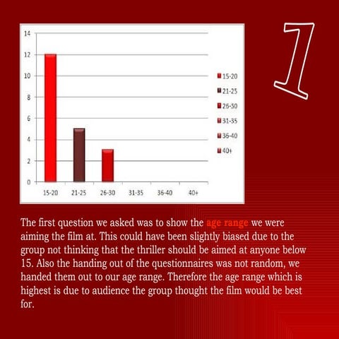 Media Questionnaire Results
