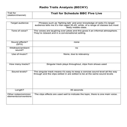 Media radio analysis 2