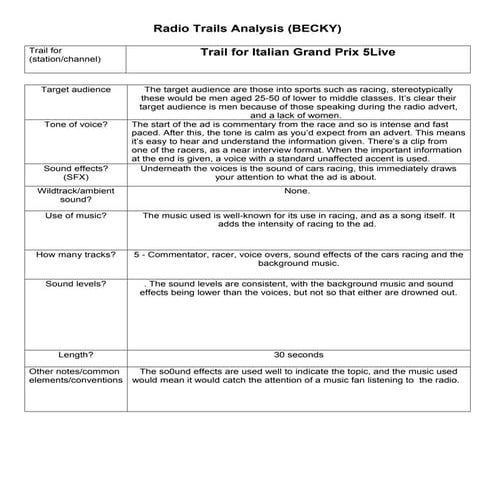 Media radio analysis