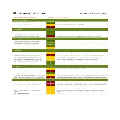 Media Relations and PR Audit