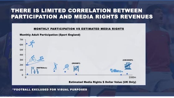 Media rights vs Participation.pptx
