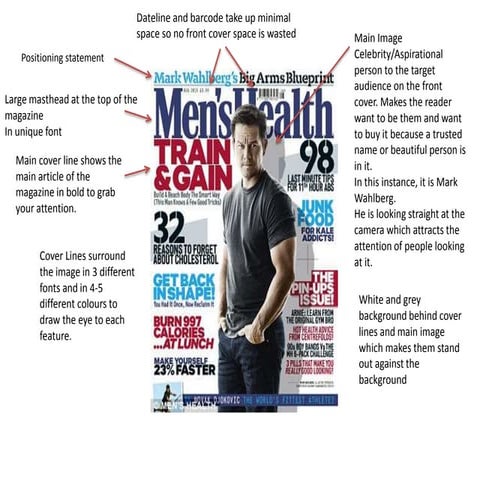 Media studies pp comparison magazines | PPTX