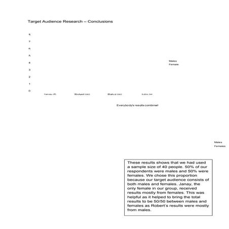 Media target audience research