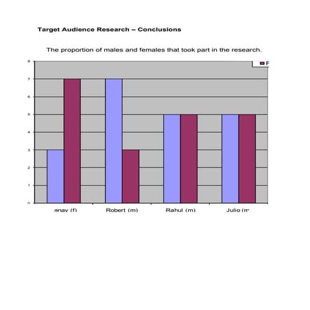 Media target audience research