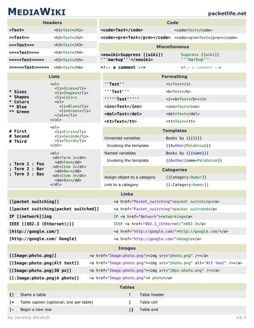 Vyatta subnet range_cheat_sheet