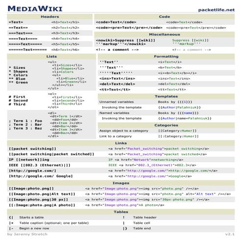 Media wiki