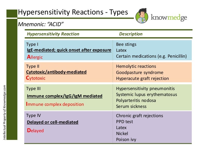 hypersensitivity reaction