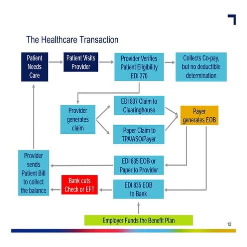 Medical Banking Brief