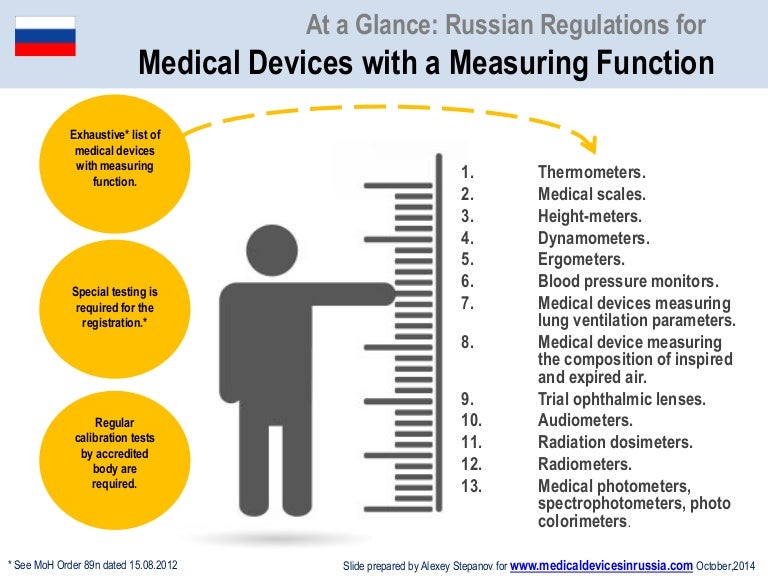 Medical Devices with a Measuring Function