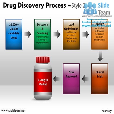 Medical drug discovery strategy powerpoint ppt templates.