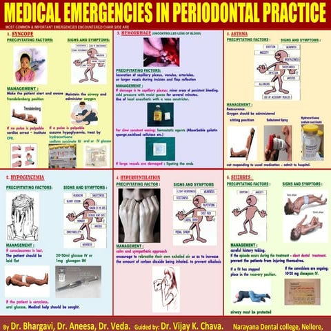 Medical emergencies in periodontal practice