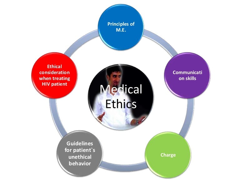 Medical Ethics