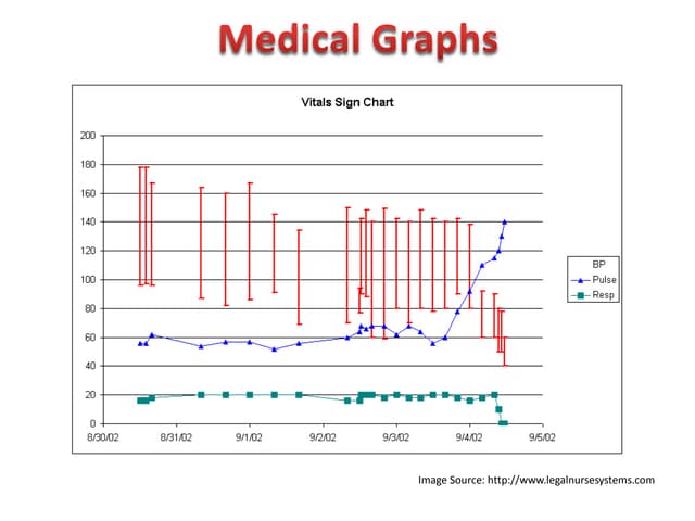 Real World Linear Graphs