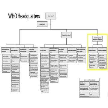 Medical Organizations & SIR Model : Epidemiology