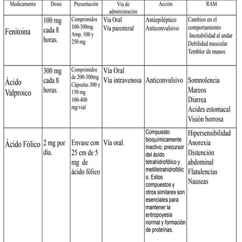 Medicamentos medicina