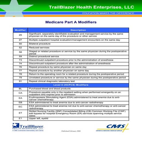 Medicare Part A Modifiers