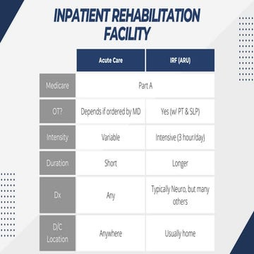 Introduction to Occupational Therapy Documentation | PDF
