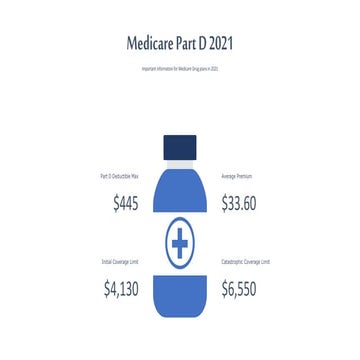 Medicare Part D 2021 | PPTX