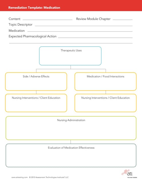 pharmacology card template medication sheet for ob cliniucal pharmacology card template medication sheet for ob cliniucal