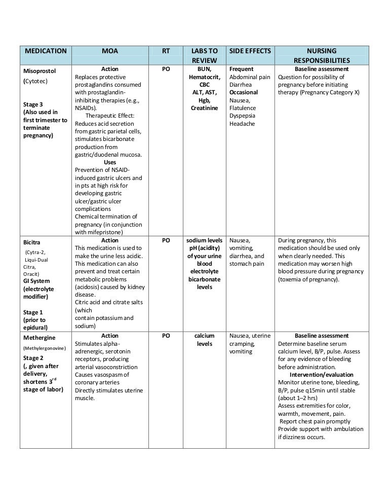 Medication sheet for ob cliniucal